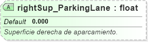 XSD Diagram of rightSup_ParkingLane