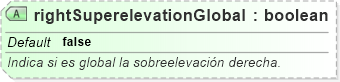 XSD Diagram of rightSuperelevationGlobal