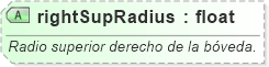 XSD Diagram of rightSupRadius