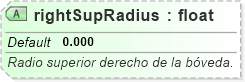 XSD Diagram of rightSupRadius
