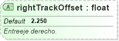 XSD Diagram of rightTrackOffset
