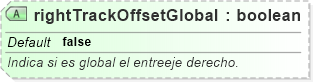 XSD Diagram of rightTrackOffsetGlobal