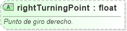 XSD Diagram of rightTurningPoint