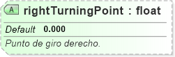 XSD Diagram of rightTurningPoint