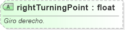 XSD Diagram of rightTurningPoint