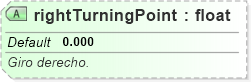 XSD Diagram of rightTurningPoint