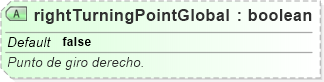 XSD Diagram of rightTurningPointGlobal
