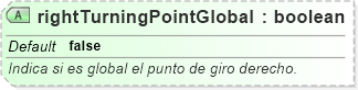 XSD Diagram of rightTurningPointGlobal