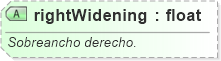 XSD Diagram of rightWidening