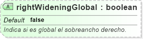 XSD Diagram of rightWideningGlobal