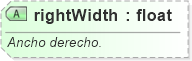 XSD Diagram of rightWidth