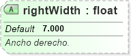 XSD Diagram of rightWidth