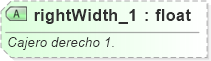 XSD Diagram of rightWidth_1