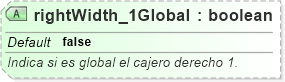 XSD Diagram of rightWidth_1Global