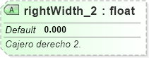 XSD Diagram of rightWidth_2
