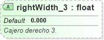 XSD Diagram of rightWidth_3