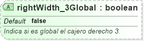 XSD Diagram of rightWidth_3Global