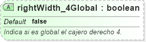 XSD Diagram of rightWidth_4Global