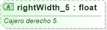 XSD Diagram of rightWidth_5