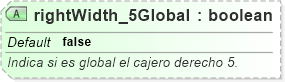 XSD Diagram of rightWidth_5Global