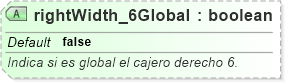 XSD Diagram of rightWidth_6Global