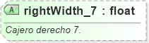 XSD Diagram of rightWidth_7