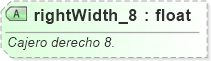 XSD Diagram of rightWidth_8