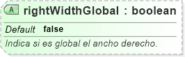 XSD Diagram of rightWidthGlobal