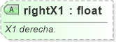 XSD Diagram of rightX1