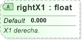 XSD Diagram of rightX1