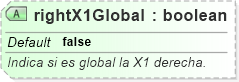 XSD Diagram of rightX1Global