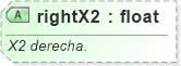 XSD Diagram of rightX2