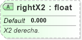 XSD Diagram of rightX2