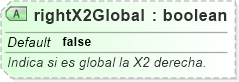 XSD Diagram of rightX2Global