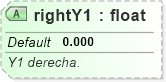 XSD Diagram of rightY1