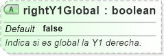 XSD Diagram of rightY1Global