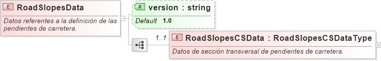 XSD Diagram of RoadSlopesData