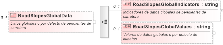 XSD Diagram of RoadSlopesGlobalData