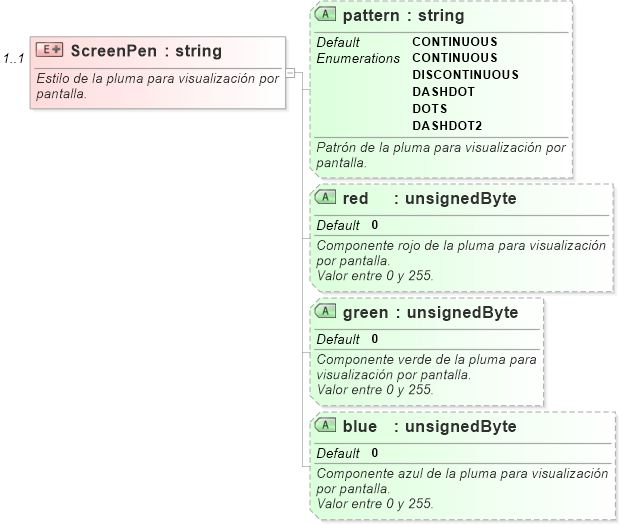 XSD Diagram of ScreenPen