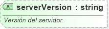 XSD Diagram of serverVersion