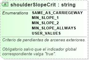 XSD Diagram of shoulderSlopeCrit