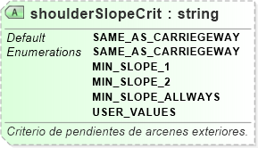 XSD Diagram of shoulderSlopeCrit