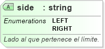 XSD Diagram of side