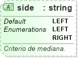 XSD Diagram of side