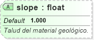 XSD Diagram of slope