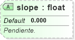 XSD Diagram of slope