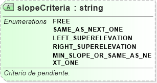 XSD Diagram of slopeCriteria