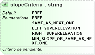 XSD Diagram of slopeCriteria