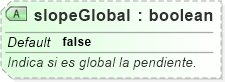 XSD Diagram of slopeGlobal