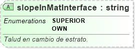 XSD Diagram of slopeInMatInterface